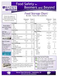 Food Storage Chart Manualzz Com