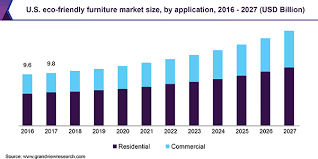 This case study analyze ikea's market entry strategy in india and debate on efficacy for indian exhibit xvii: Eco Friendly Furniture Market Size Industry Report 2020 2027