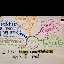 Reading Comprehension For 5th Graders Record Inner Convos