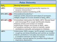 50 Best Pulse Oximetry Images Pulse Oximetry Child Life