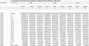 Data Visualization Summary Table Mosaic Chart Monkidea