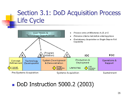 Lecture 2 1a Dod Acquisition Model Ppt Download