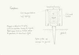 Outline for an essay   Christie Golden ESL Energiespeicherl sungen