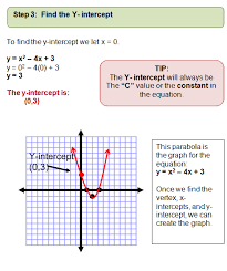 Graphing Quadratic Equations