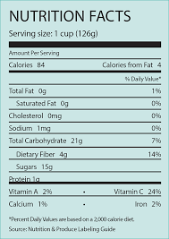nutrition labels blueberries nutrition label