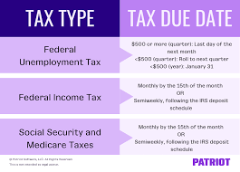 when are federal payroll ta due