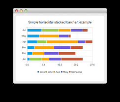 Horizontalstackedbarchart Example Qt Charts 5 9