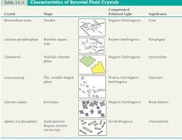 Quality Improvement In The Identification Of Crystals From