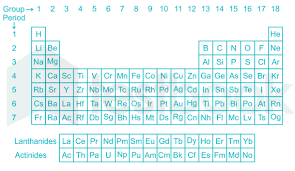 modern periodic table mcq free pdf