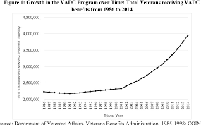 Figure 1 From The Growth In The Vas Disability Compensation