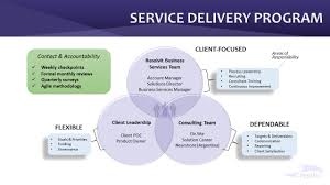 Working With Us Service Delivery And Flexible Engagement Resolvit