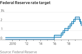 Fed Cuts Rate For Third Time This Year Signals Pause Wsj