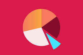 How To Create An Svg Pie Chart Code Along With Kasey