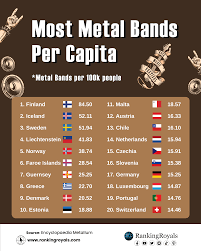 most metal bands per capita by country