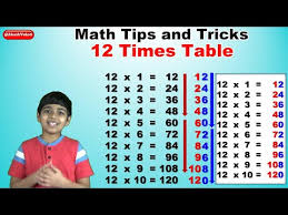 12 times multiplication table trick