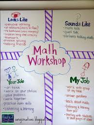 Setting Up Math Workshop Anchor Chart And Blog Post