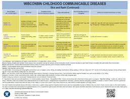 Childhood Communicable Diseases Wisconsin Department Of