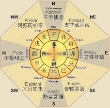 12 Zodiac Animals Zodiac Calendar Buddhism In Japan And