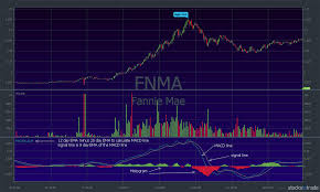 How To Read Macd Indicator In 5 Easy To Follow Steps