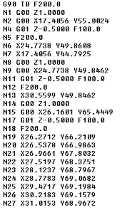 letter codes list for cnc machine