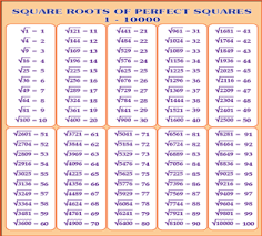 square root tables printable charts