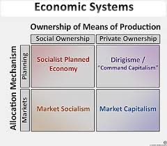 Economic System Wikipedia