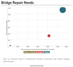Bridge Repair Needs In The Washington Dc Area Dc Charts