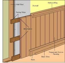 Tongue And Groove Panelling Wall Paneling