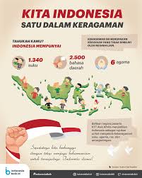 Jadi pengertian toleransi secara luas adalah suatu sikap atau perilakumanusia … Kita Indonesia Satu Dalam Keberagaman Indonesia Baik