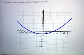 X Intercepts Ofthe Parabola Whose Graph