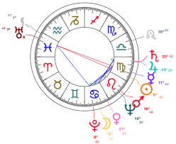 Virgo Iris Apfel Astrology Star Sign Style