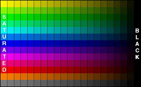 Monitor Calibration Guide Tftcentral