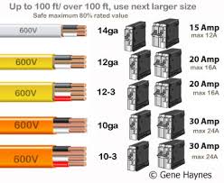 Image result for 220 circuit breaker