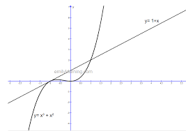 Solving Inequalities With The Graphic