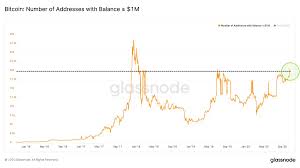 Given that bitcoin was the first cryptocurrency to surface in the market, the other digital currencies that emerged are referred to as altcoins. Glassnode On Twitter The Number Of Bitcoin Millionaire Addresses Addresses Holding 1m Worth Of Btc Crossed 20 000 It Is The Highest Value Since January 2018 Live Chart Https T Co Fh63st4nph Https T Co Ckvucil9r1