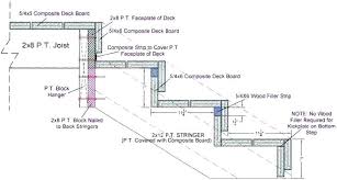 Actual Wood Dimensions Dimensions Of A Board Deck Board