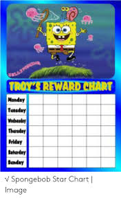 Llpi Troys Rewardchart Monday Tuesday Wedneeday Thursday