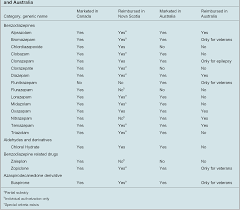 A Comparison Of Benzodiazepine And Related Drug Use In Nova