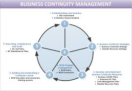 Business Continuity Planning   ISOCNET SlideShare