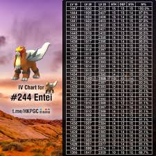 Cp Iv Chart For Entei Research Raid Boosted Thesilphroad