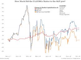 Investingchannel The 1 Trillion Market Cap Race Is A Zero