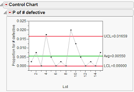P Chart Example