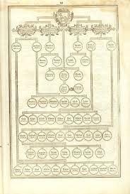 The Genealogies From Adam To Christ The Genealogies Of