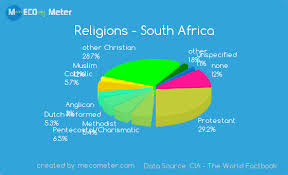Religions South Africa