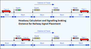 Headway Calculation And Signalling Braking Distance For
