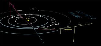 Oumuamuas Path In Our Solar System Space Earthsky