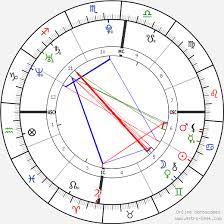 birth chart of lionel messi astrology