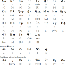 Italian Cyrillic