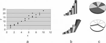 From Left To Right Examples Of Scattergram Bar Graph And