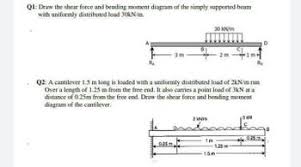 draw the shear force and bending
